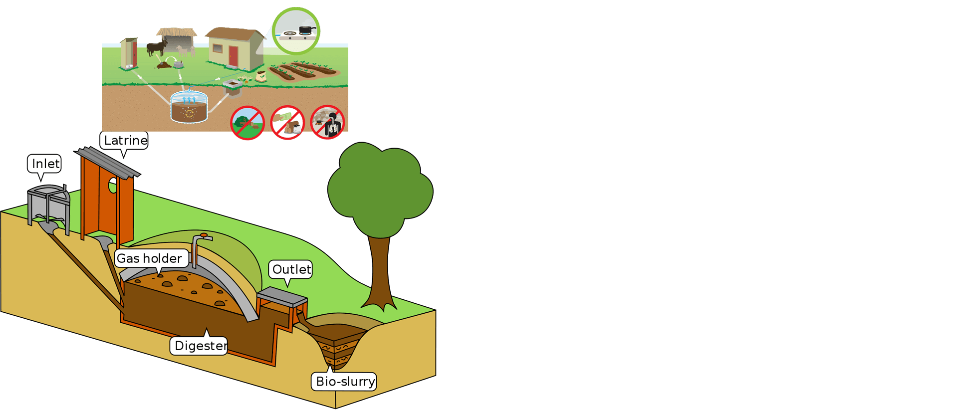 slider in Savitri Renewable Energy Pvt. Ltd., Patna